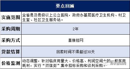 2018青海一般耗材增补挂网启动 新政策和机械设备新算创新引领绿色变革