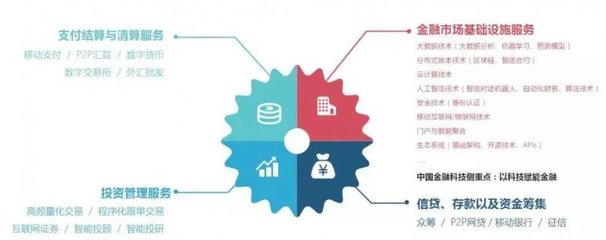 金融科技简史 当结算设备成为经济活动的一部分