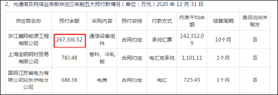 中天科技36亿暴雷 “清仓”式减值、90亿订单提前泄露与董秘被警示的深层解读