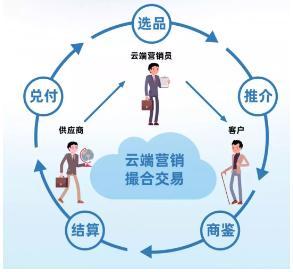 云端战&ldquo;疫&rdquo;忙,蓄力向未来