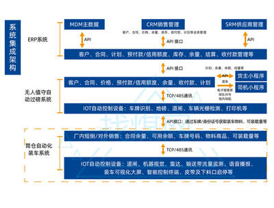 找煤网汽车自动化装车系统 结算设备的智慧革新与价值解析